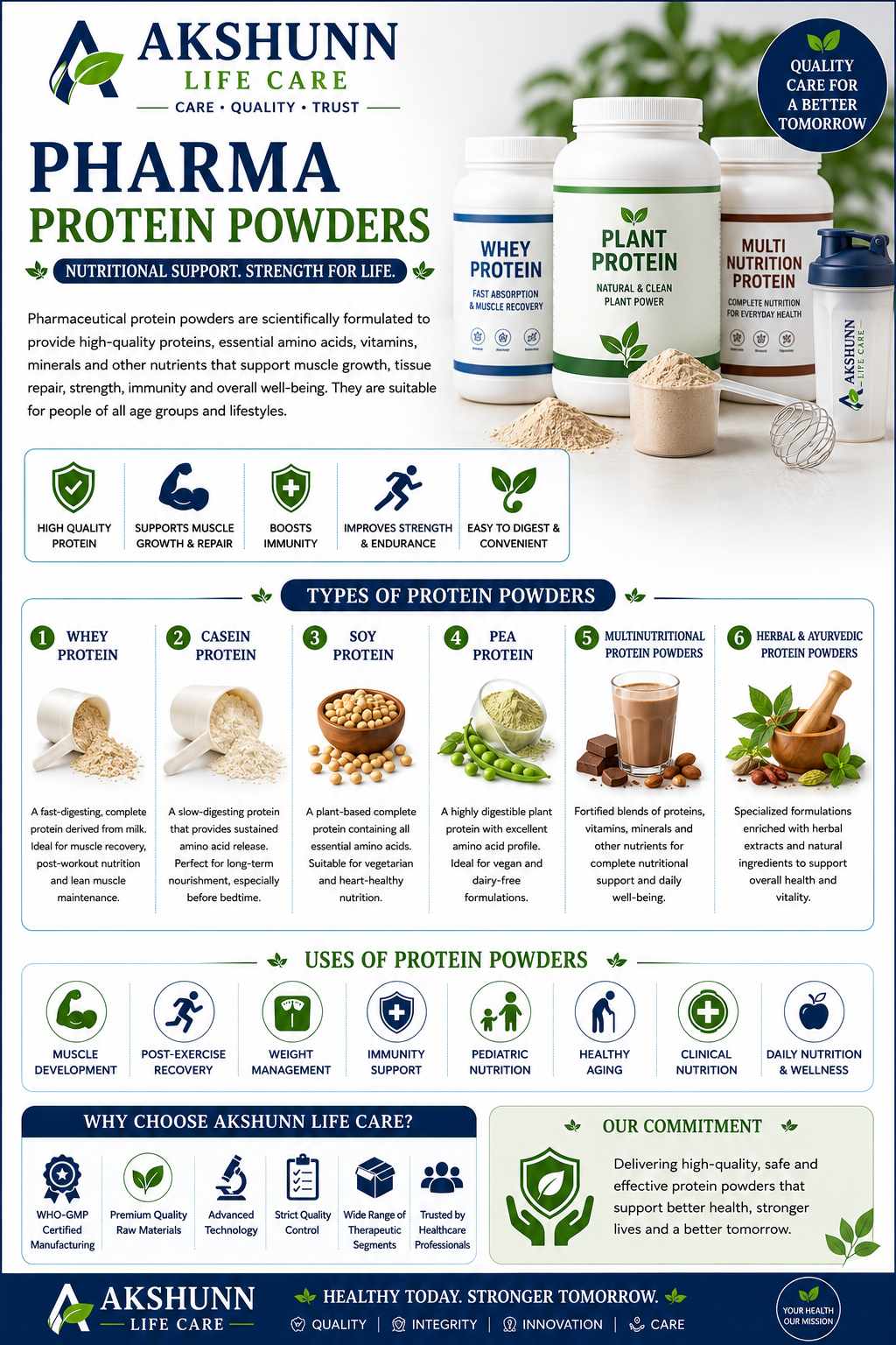 Akshunn Protein Powder - Image 7